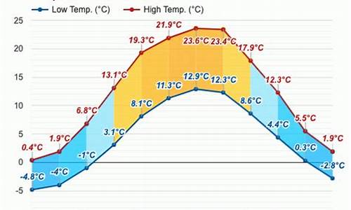 华沙天气_华沙天气预报15天查询