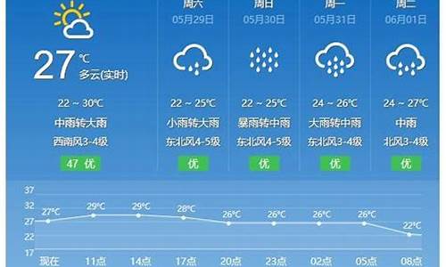 平潭岛天气预报_平潭岛天气预报15天查询最新消息