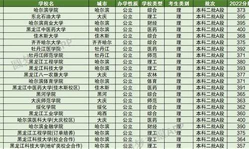 350到400分的二本大学_350到400分的二本大学理科公办